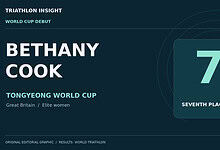 Editorial results graphic: Bethany Cook of Great Britain finishes seventh at the Tongyeong World Cup