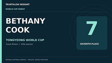 Editorial results graphic: Bethany Cook of Great Britain finishes seventh at the Tongyeong World Cup