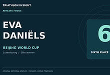Editorial results graphic: Eva Daniëls of Luxembourg finishes sixth at the Beijing World Cup