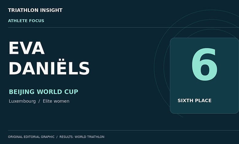 Editorial results graphic: Eva Daniëls of Luxembourg finishes sixth at the Beijing World Cup