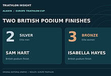Editorial results graphic: Sam Hart takes silver and Isabella Hayes bronze at the Alanya Europe Triathlon Cup